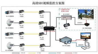 監控攝像機的介紹
