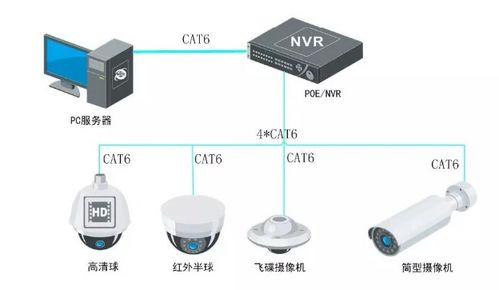 視頻監控矩陣四種常見故障和解決方法介紹