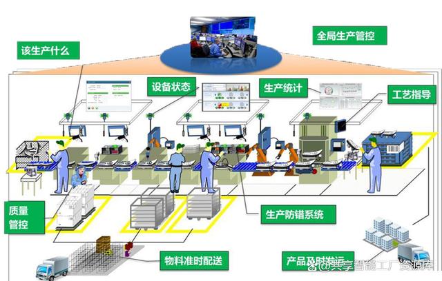 智能工廠深層解讀