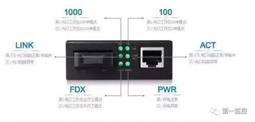 監控系統網絡設備光纖收發器的必備知識 長知識了