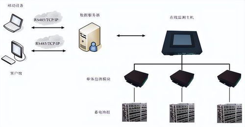 最全面的機房動力環境監控系統知識
