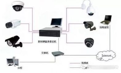 工程必備:監控攝像安裝操作注意這幾點!
