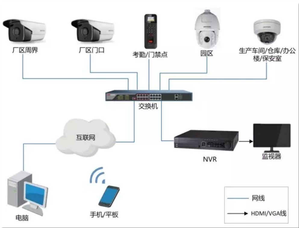 xx公司安保監控室存儲設備改造方案