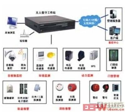 新一代監控聯網綜合管理平臺跨領域應用