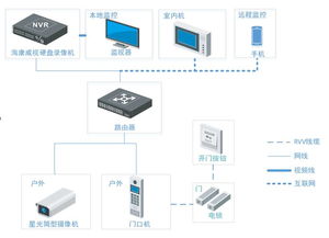 產品方案丨海康威視別墅可視對講監控方案