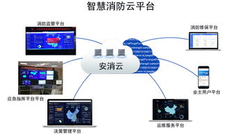 智慧消防大數據產品體系,助力消防產業信息化升級