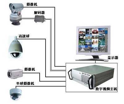 佛山市創力電子安防設備公司 - 產品相冊 - 中國建材第一網