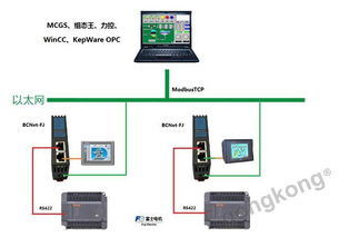 富士bcnet fj信息化模塊