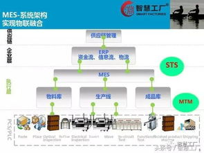 智慧工廠 mes系統解決方案