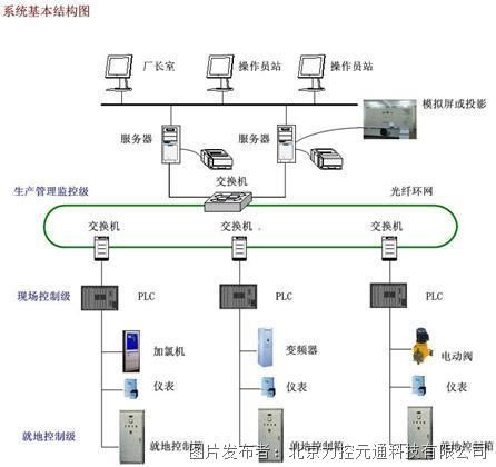 自來水廠遠程供水監測 廠內設備監控 水泵運行組態監控 力控科技