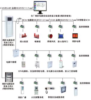 淺談消防設(shè)備電源監(jiān)控系統(tǒng)在某卷煙廠中的應(yīng)用