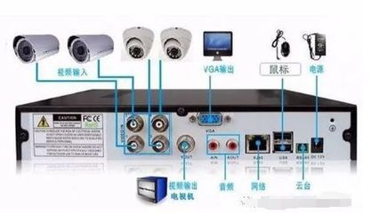 工程必備:監(jiān)控?cái)z像安裝操作注意這幾點(diǎn)!