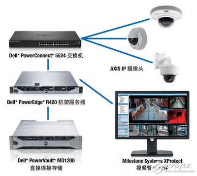 Intel 白皮書--將監控集成到IT基礎設施