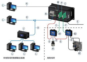 可遠程流體流量監控設備的應用與優勢