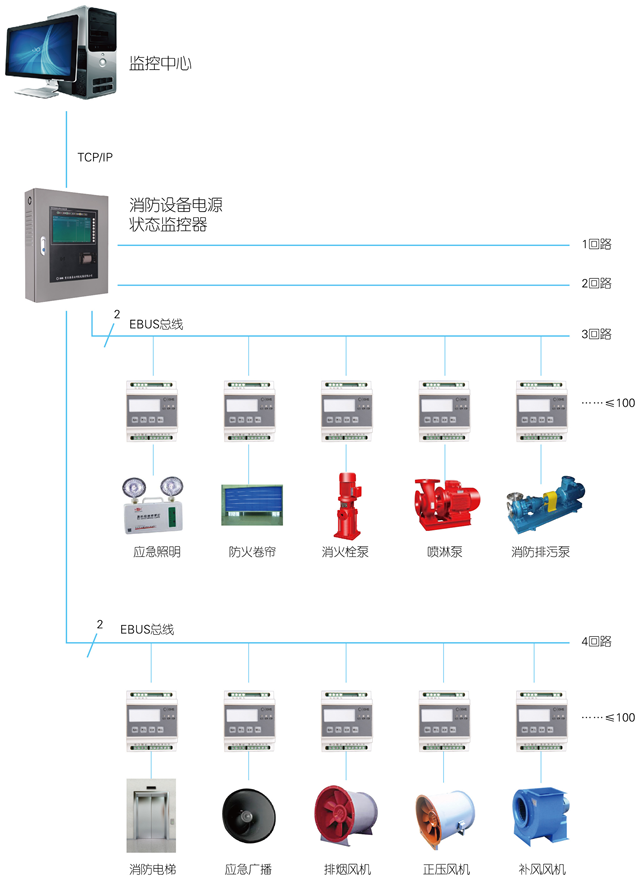 利達消防防火門監控系統接線指南與消防資訊