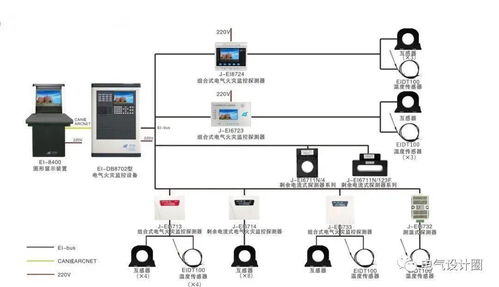 電氣火災監控系統與消防設備電源監控系統的區別
