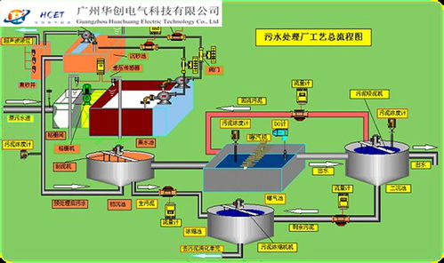 華創電氣 隧道監控系統與監控設備的專業解決方案