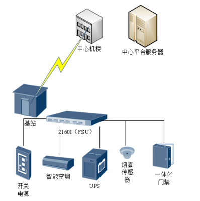 新一代數據采集系統DAM2160I 底端解析功能文檔詳解與監控設備應用