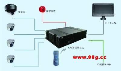 湖南邵陽3G安防監控設備 守護安全的智能衛士