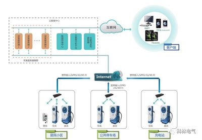 科林充電樁 昂首闊步，開拓智能電力新藍海