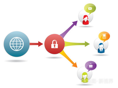 互聯網連接安全與信息服務保障策略