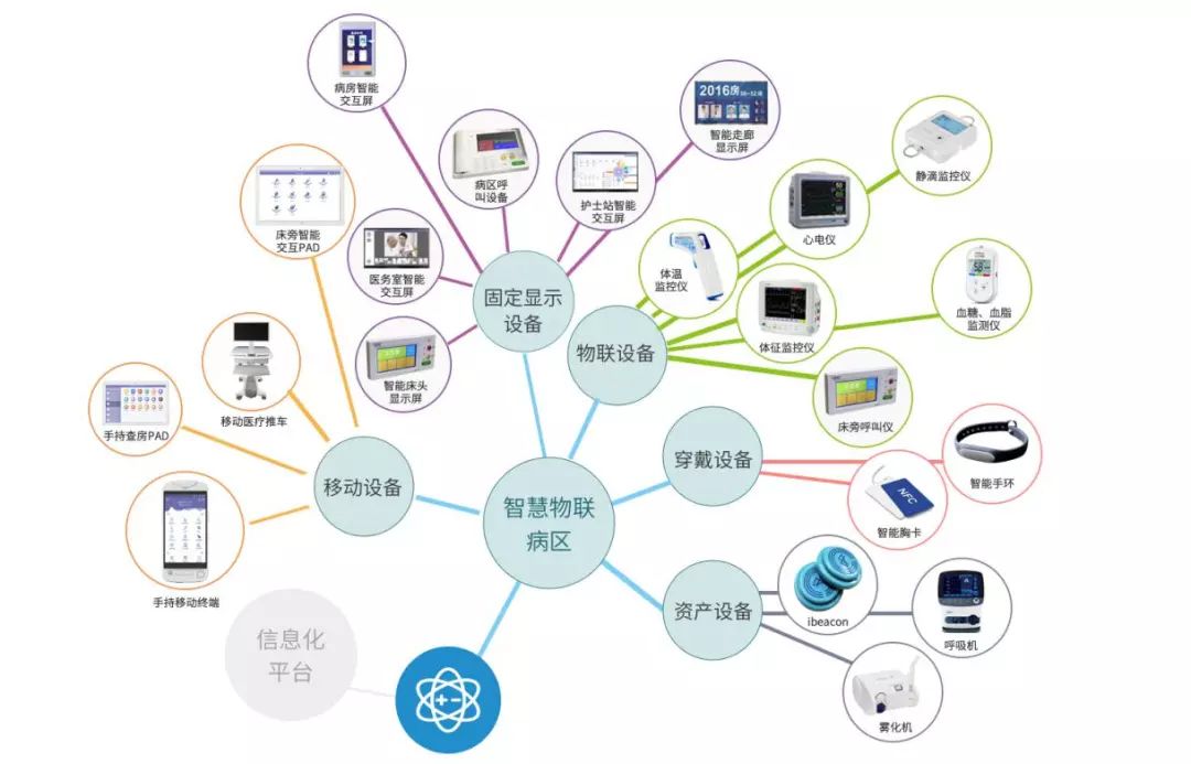 互聯網護理 信息技術打造智慧病房服務與第二類增值電信業務的融合
