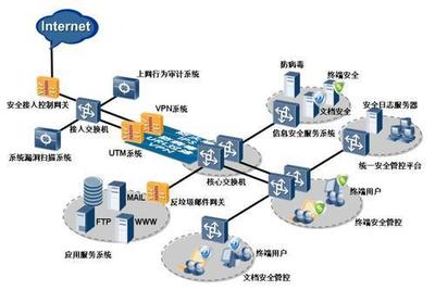網絡新戰場 美國竊取多國機密與第二類增值電信業務的潛在影響