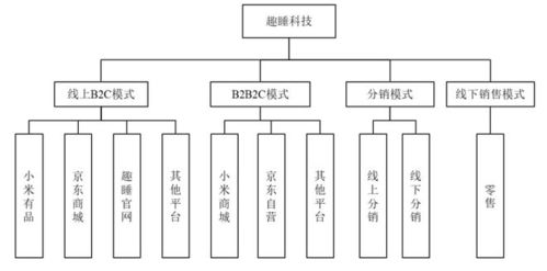 小米生態(tài)鏈光環(huán)下的陰影 趣睡科技IPO背后的權力博弈與技術依賴